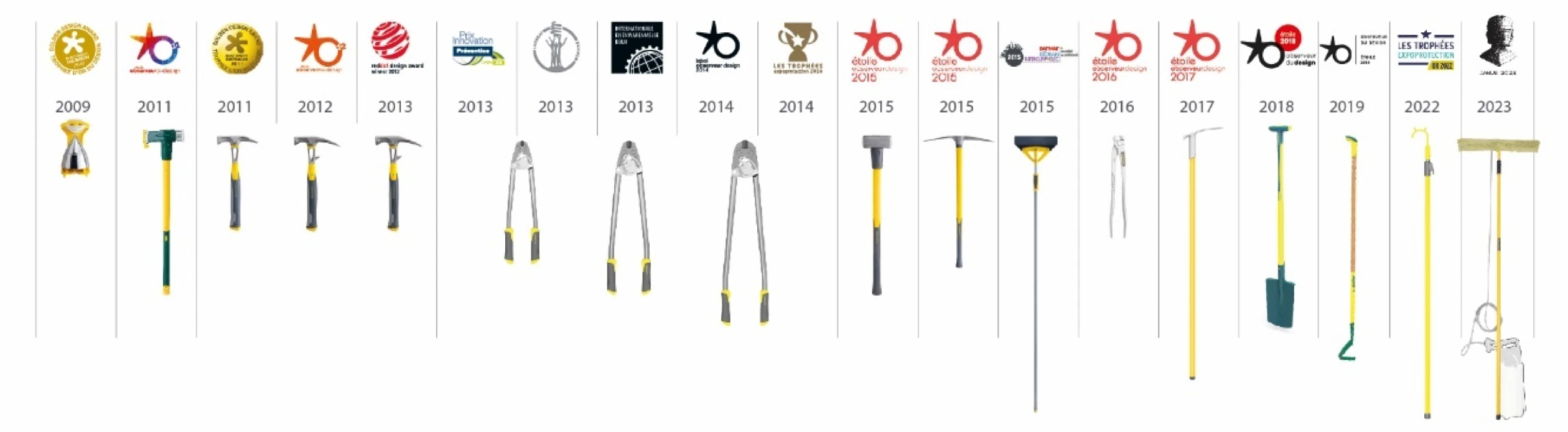 El diseño según Leborgne